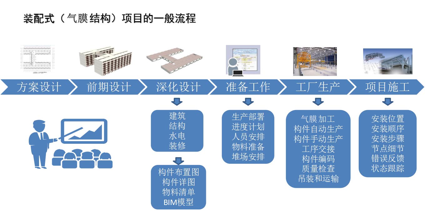 气膜装配式建筑.jpg